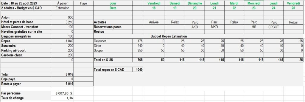 exemple de planification d'un budget pour un séjour au Walt Disney World - Fichier Excel